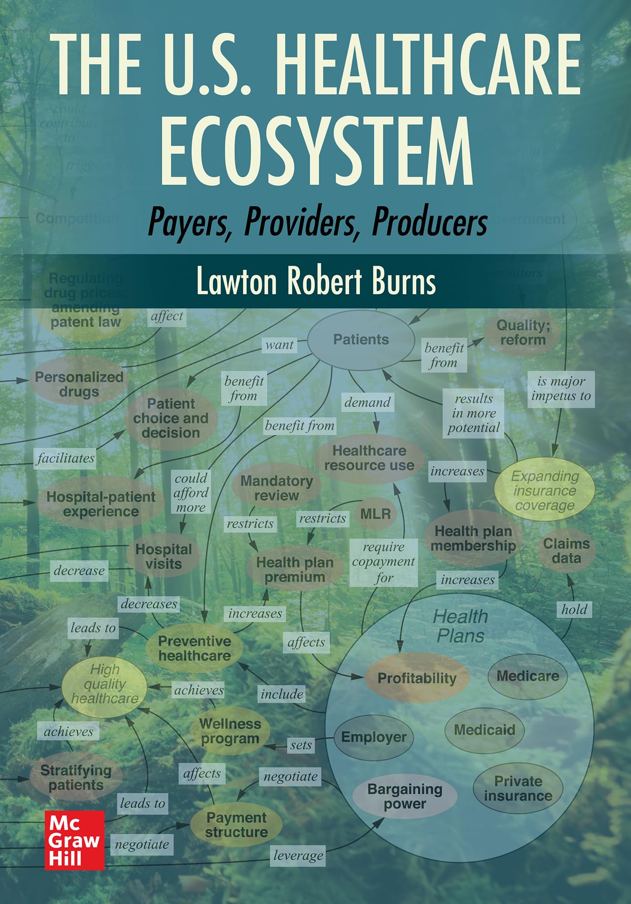The U.s. Healthcare Ecosystem: Payers, Providers, Producers Medicine