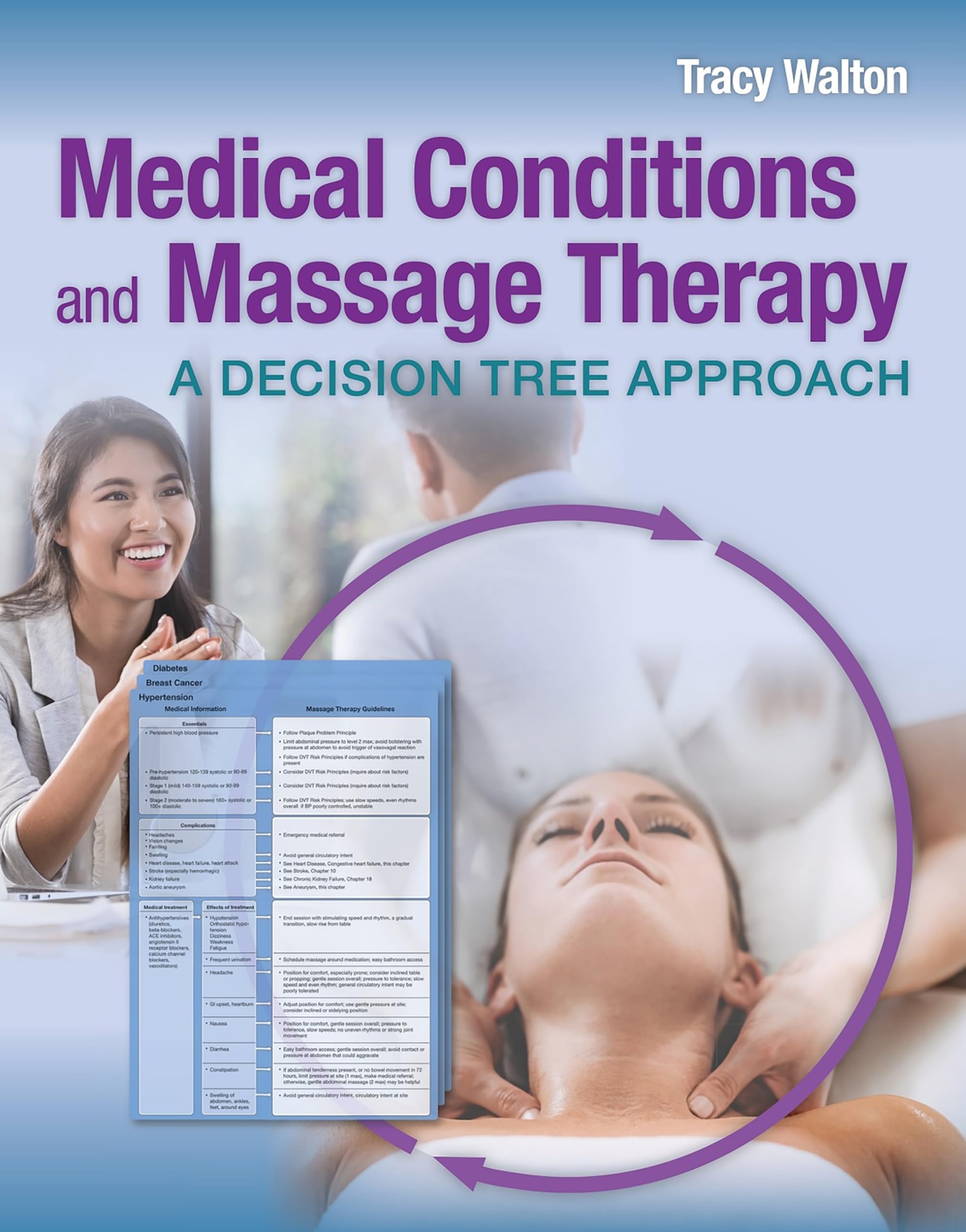 Medical Conditions and Massage Therapy: A Decision Tree Approach Medicine