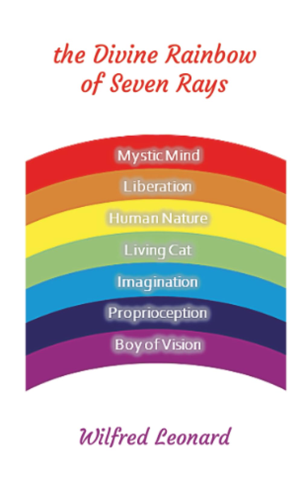 Product Image: Divine Rainbow of Seven Rays