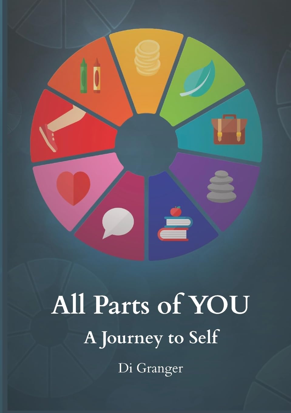 All Parts of YOU Business, Finance & Career