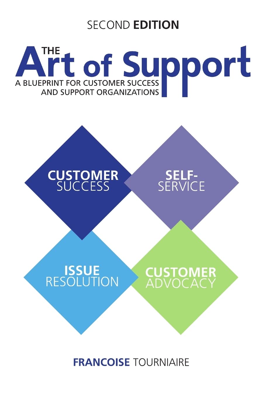 The Art of Support Law