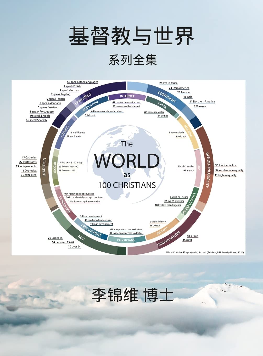 基督教与世界: 系列全集 Religion & Esotericism