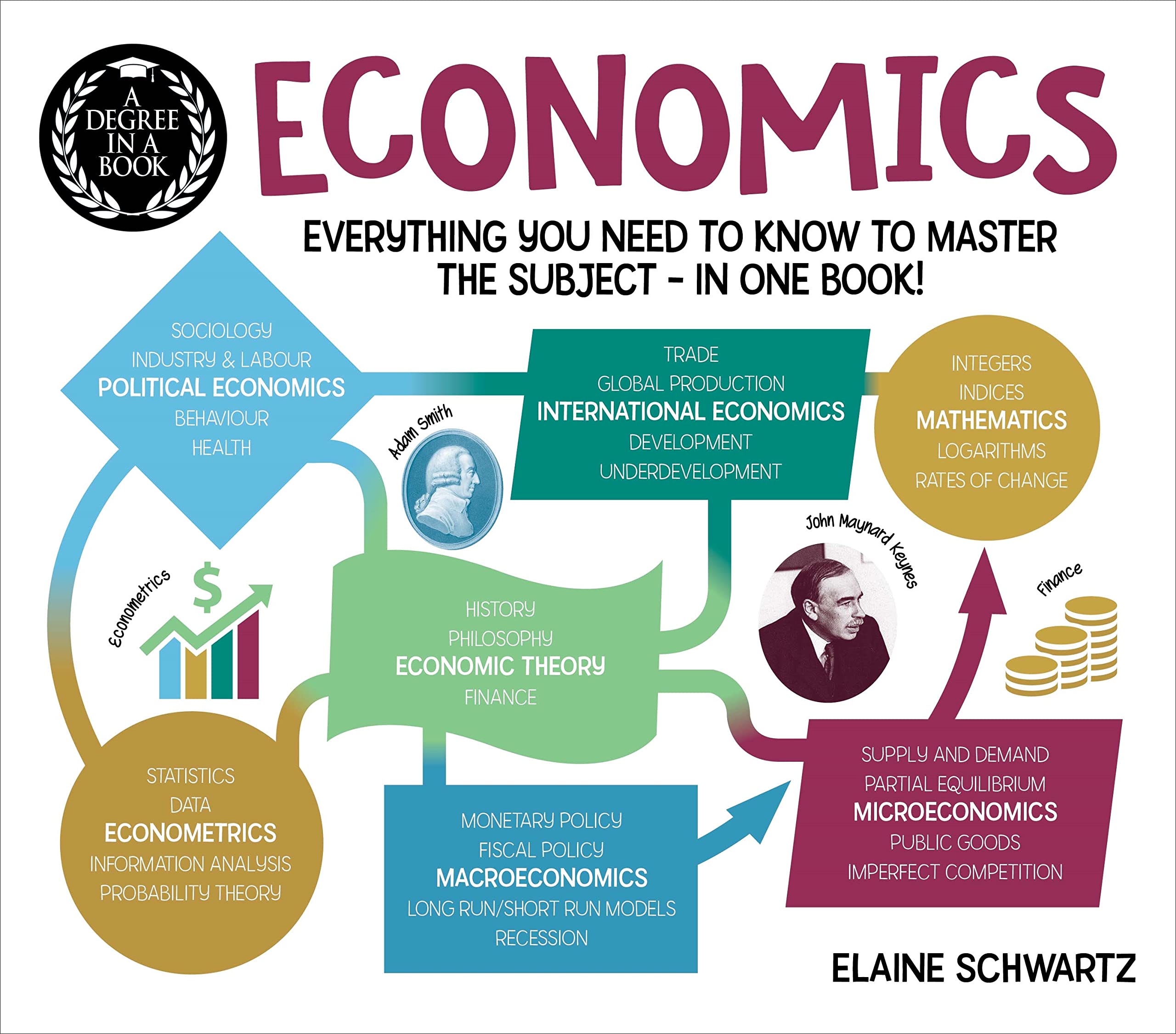 A Degree in a Book: Economics: Everything You Need to Know to Master the Subject - in One Book! Business, Finance & Career