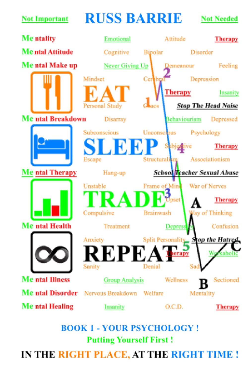 BOOK 1 YOUR PSYCHOLOGY: IN THE RIGHT PLACE, AT THE RIGHT TIME ! (Market Trading The "Dow Jones" Industrial Average 30 DJIA, Band 1) Business, Finance & Career