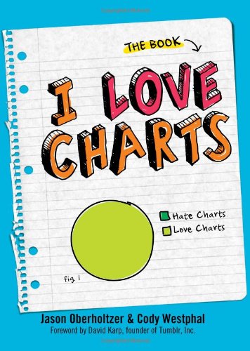 I Love Charts: The Book Humour & Satire