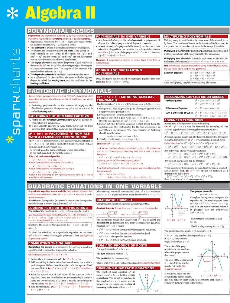 Algebra II SparkCharts book