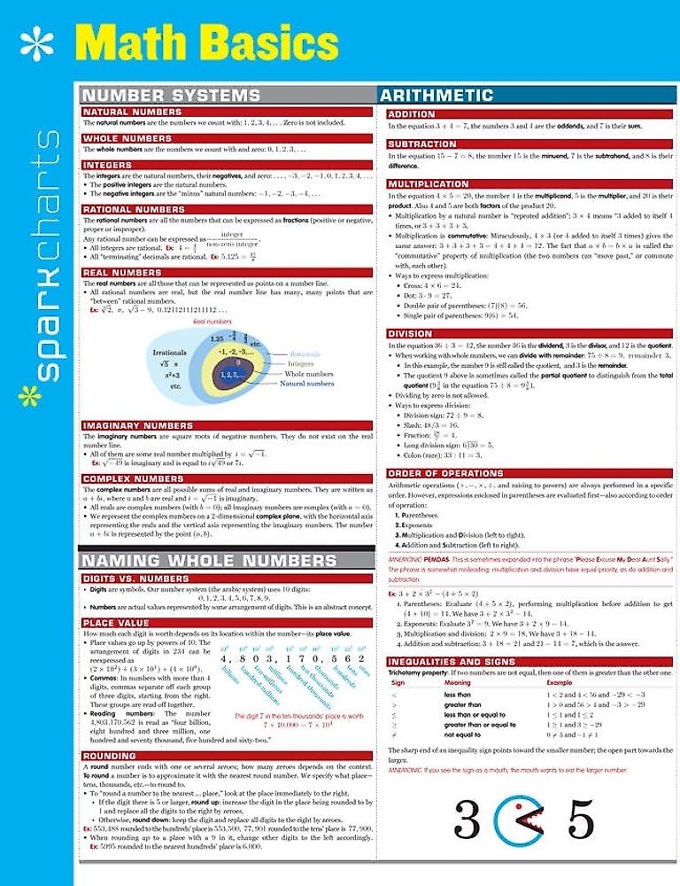 Math Basics SparkCharts (SparkCharts, 39) Computer Science