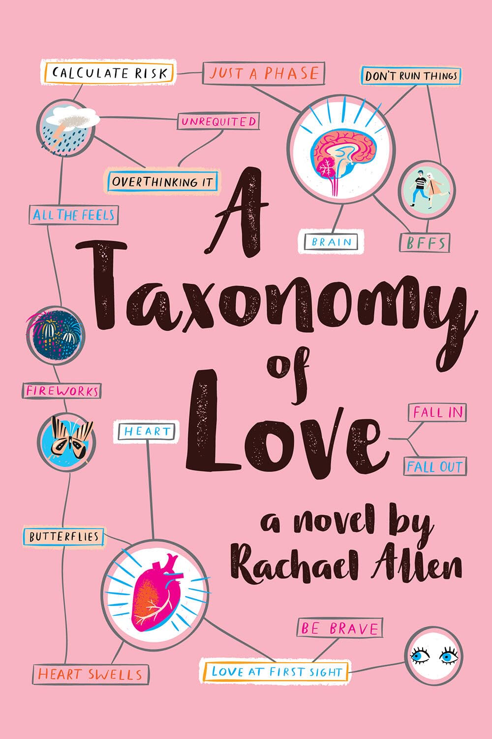 A Taxonomy of Love Fiction