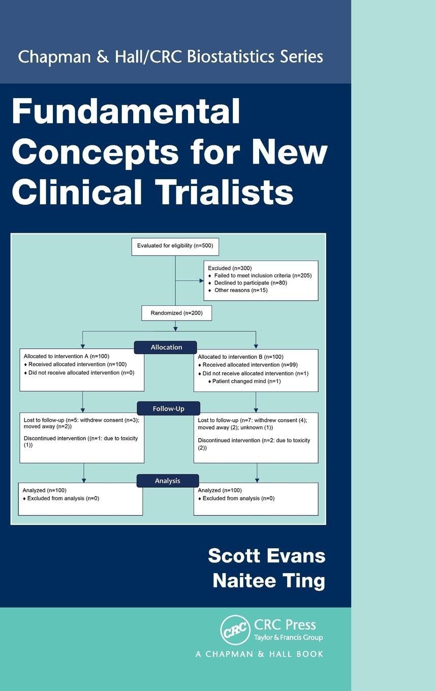 Product Image: Fundamental Concepts for New Clinical Trialists