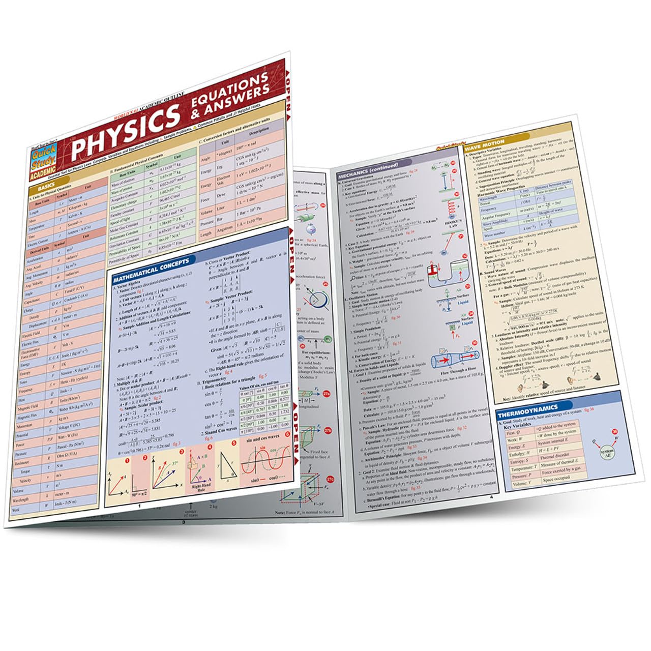 Physics Equations & Answers Learning & Reference