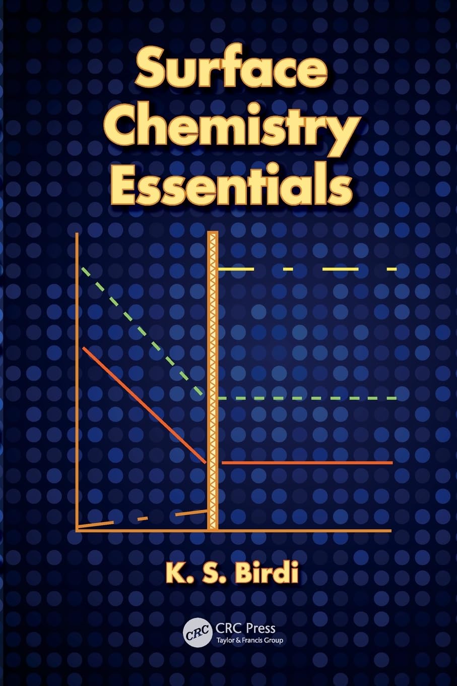 Surface Chemistry Essentials Business & Technology