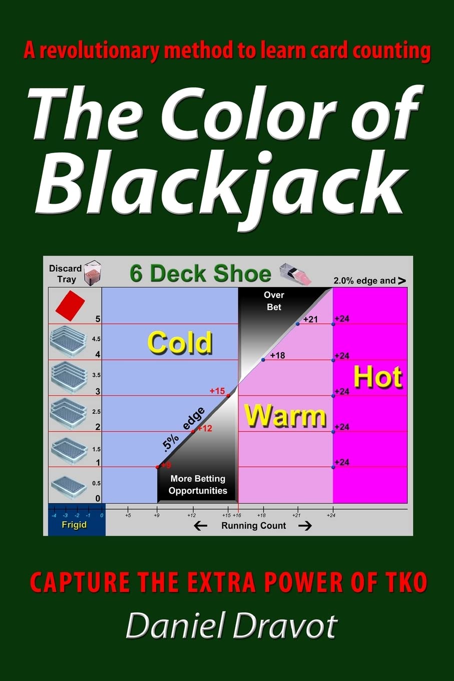 The Color Of Blackjack: A Revolutionary Method To Learn Card Counting Leisure & Fun