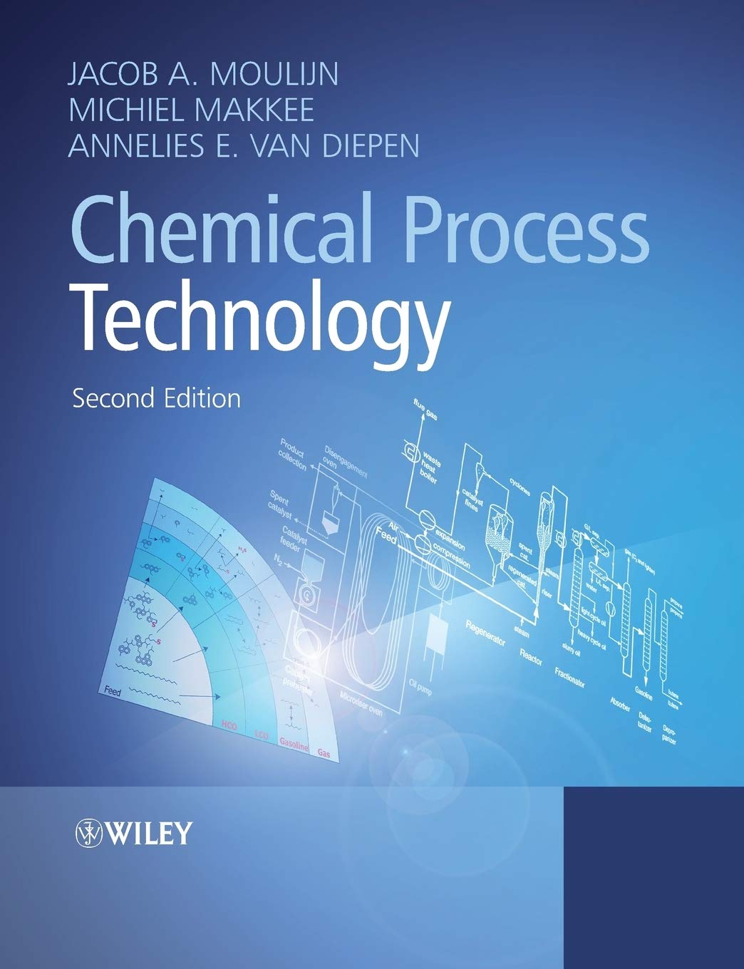 Product Image: Chemical Process Technology, 2nd Edition