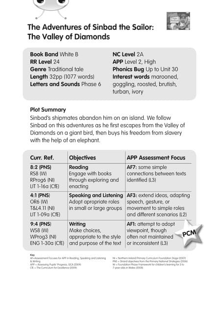 BC White B/2A The Valley of the Diamonds Guided Reading Card (BUG CLUB) Study Guides