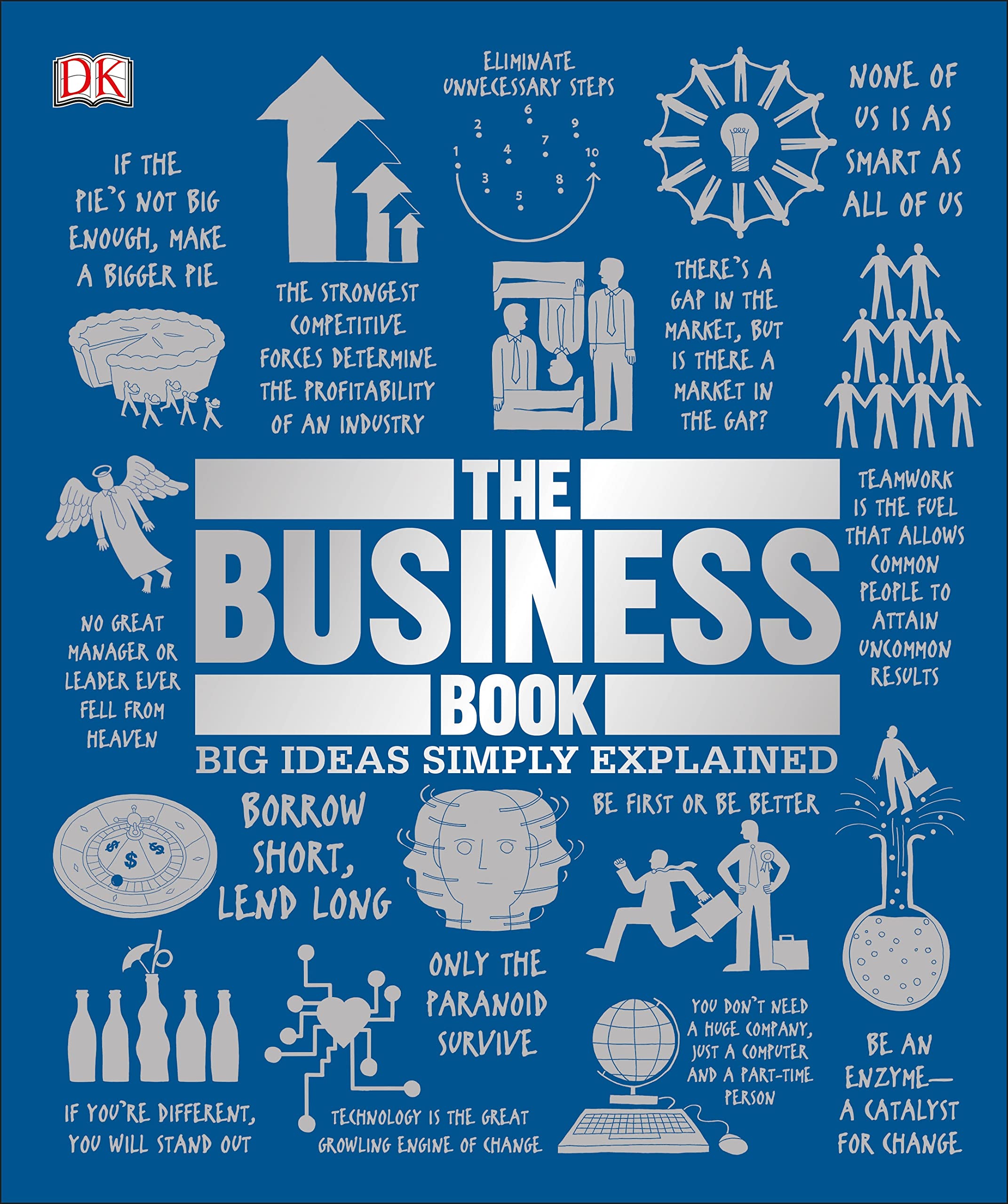 The Business Book Business, Finance & Career Books
