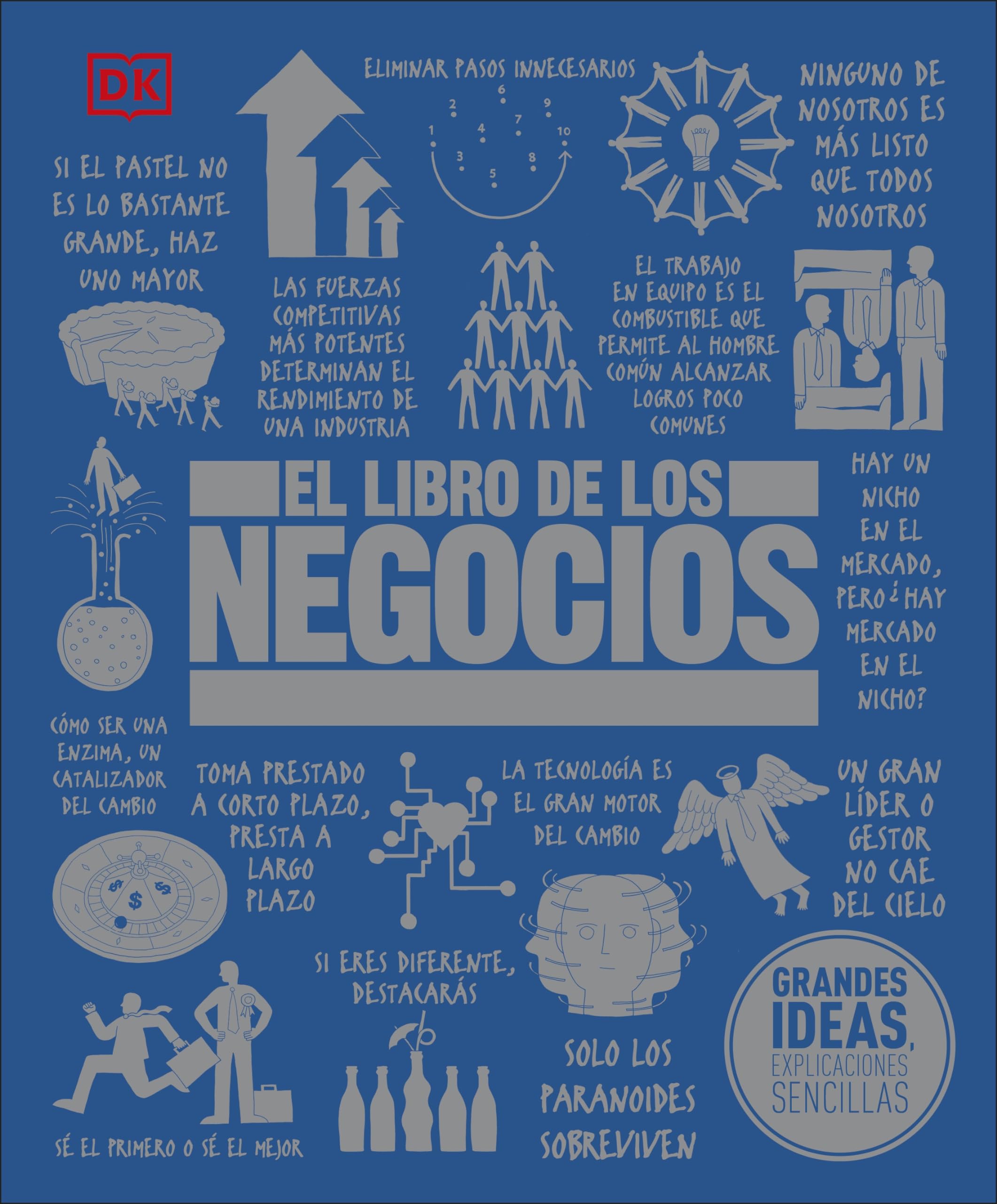 El Libro de Los Negocios (the Business Book) Business, Finance & Career