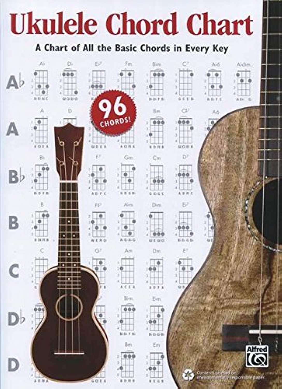 Ukulele Chord Chart Social Sciences