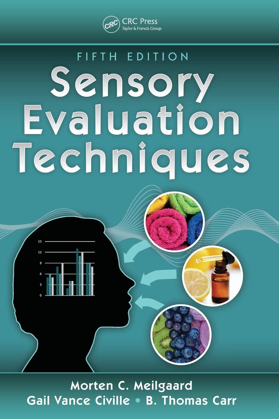 Sensory Evaluation Techniques Business, Finance & Career