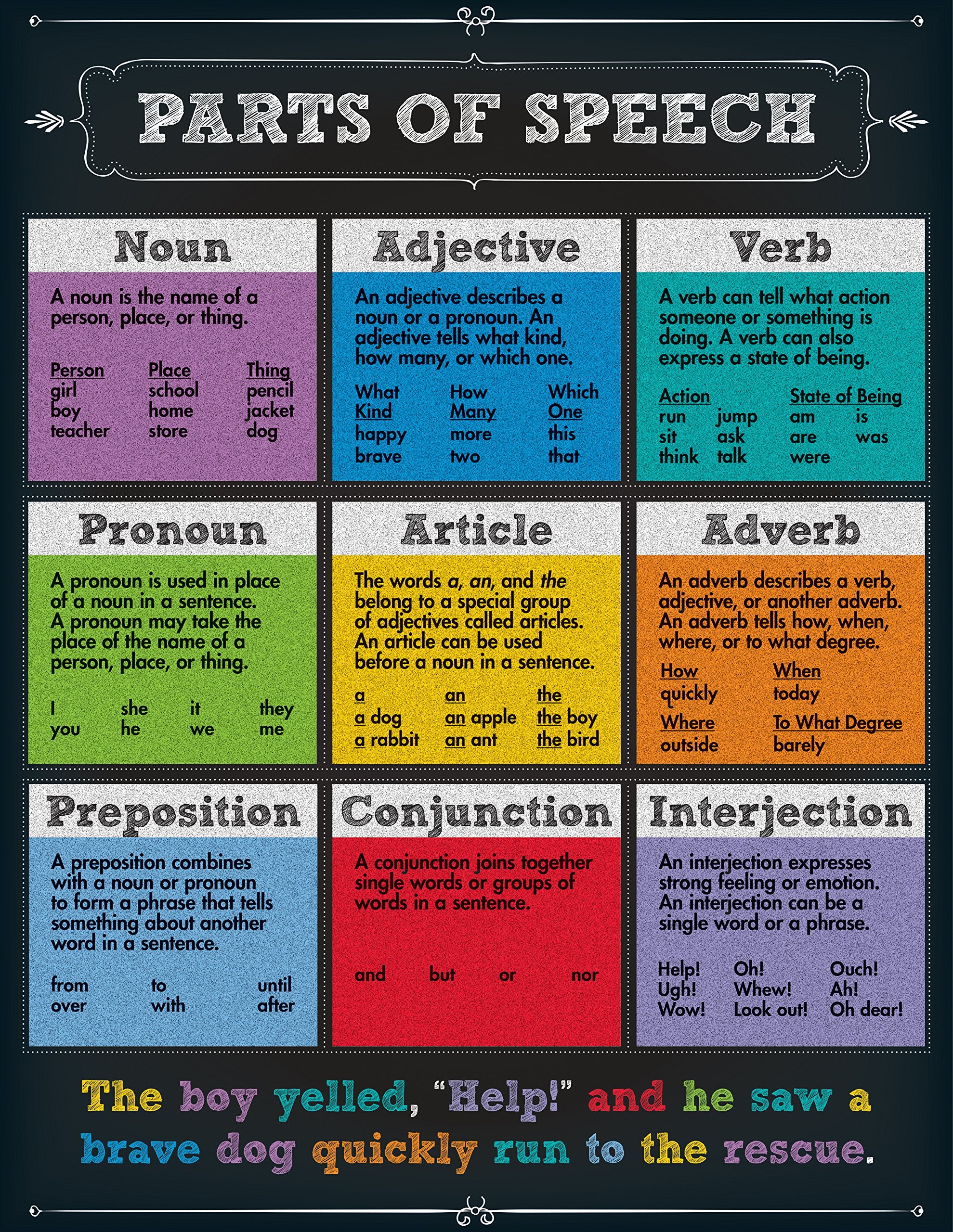 Parts of Speech Learning & Reference