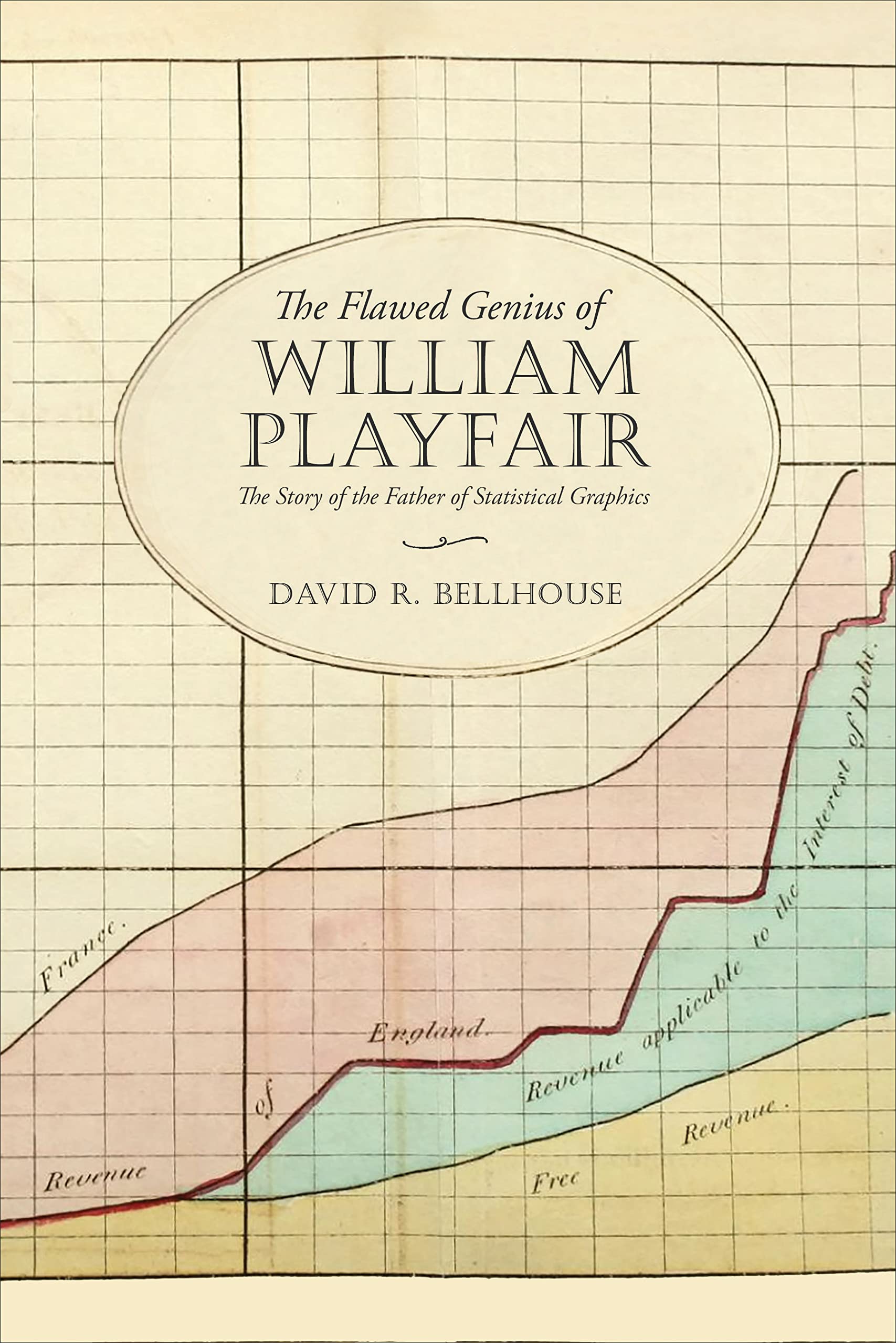 The Flawed Genius of William Playfair: The Story of the Father of Statistical Graphics Science