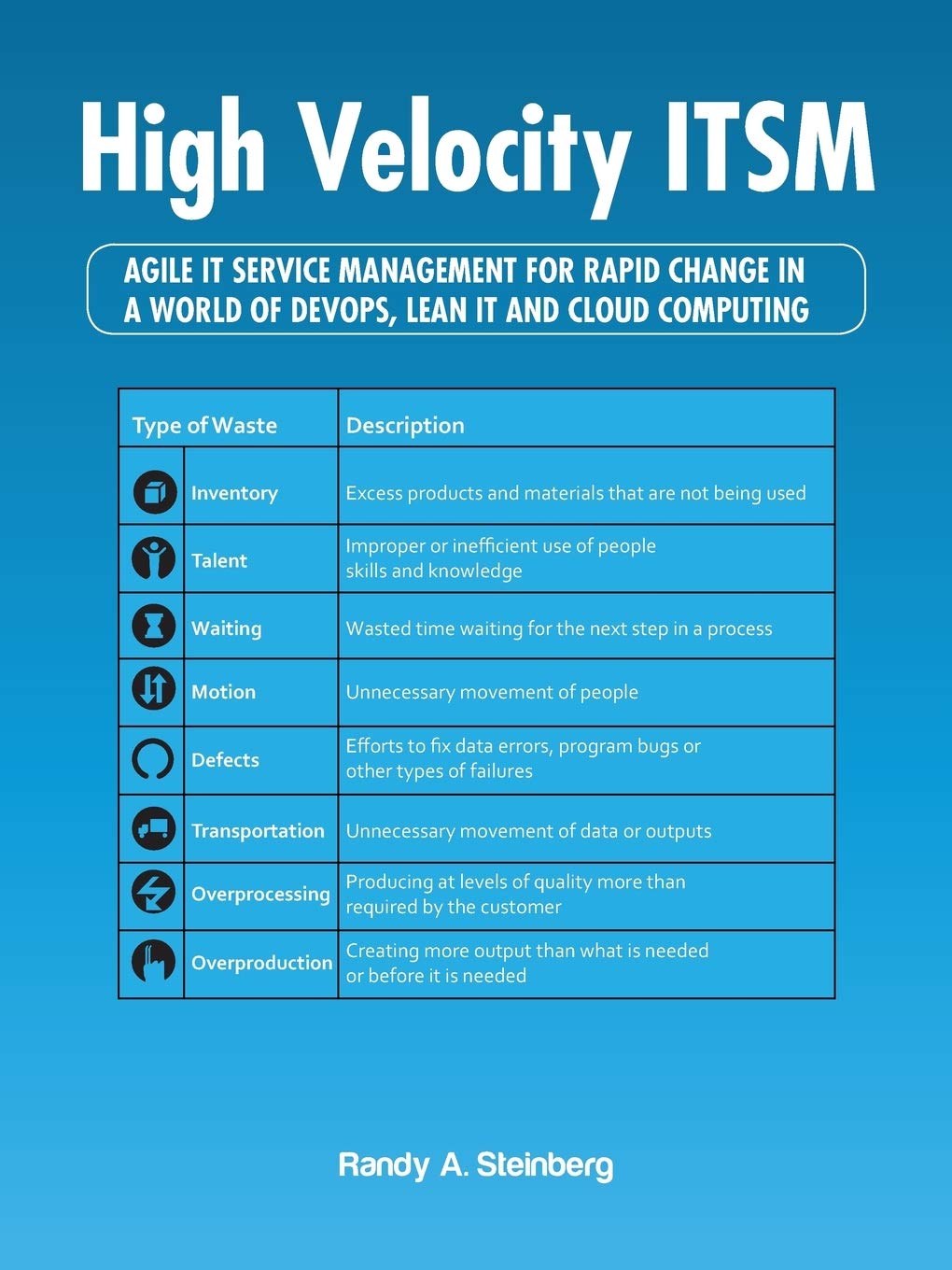 High Velocity ITSM book