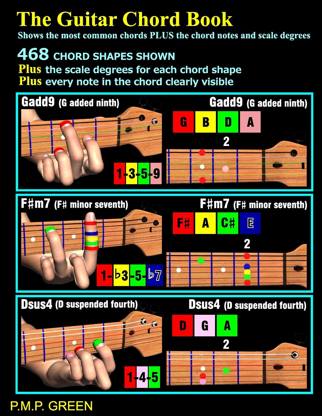 The Guitar Chord Book: Shows the most common chords plus the chord notes and scale degrees Arts & Music