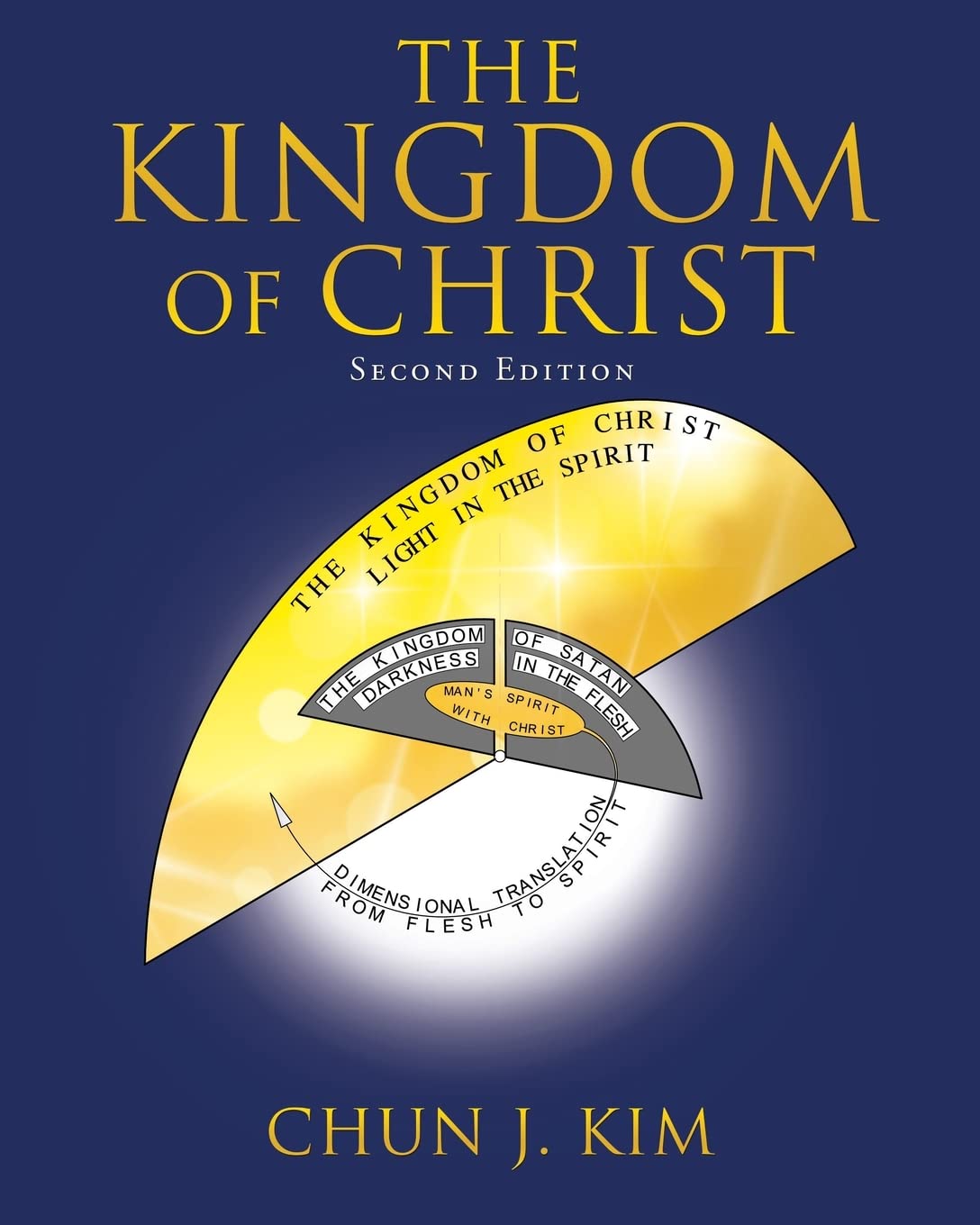 The Kingdom of Christ Social Sciences