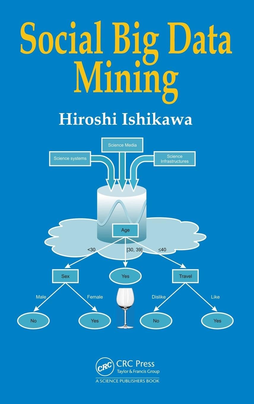 Social Big Data Mining Business, Finance & Career