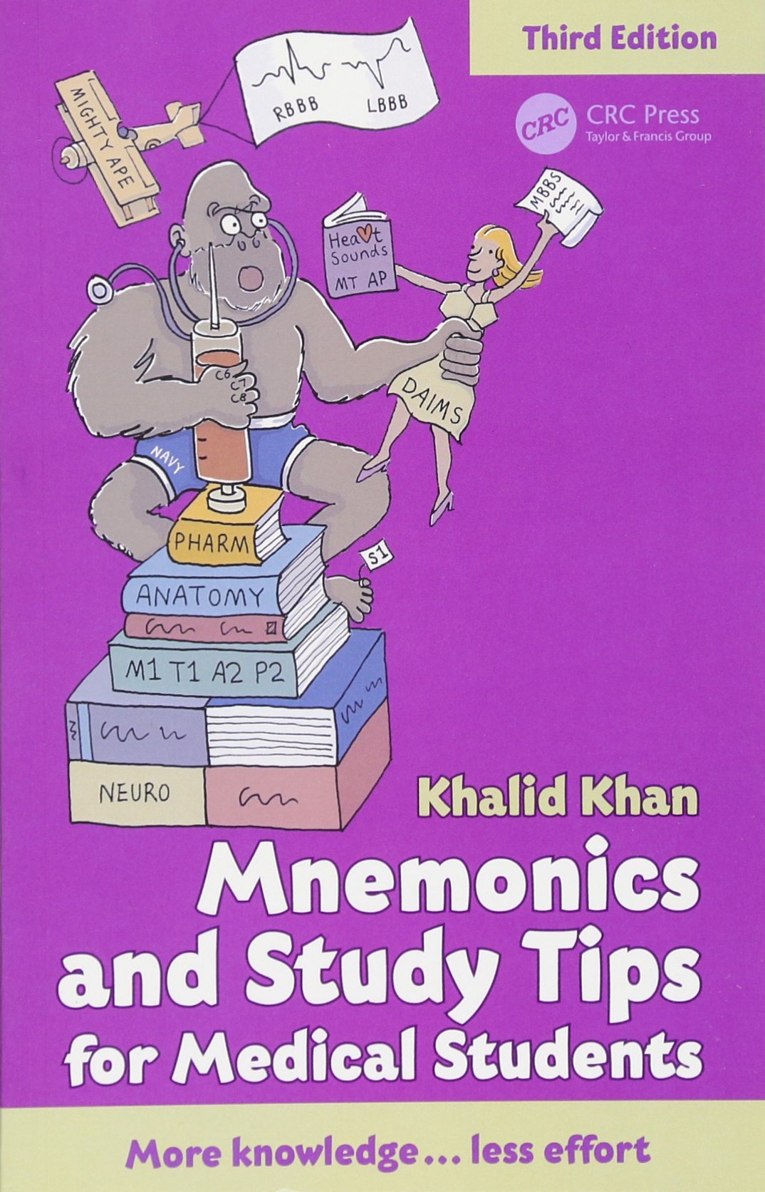Mnemonics and Study Tips for Medical Students Medicine