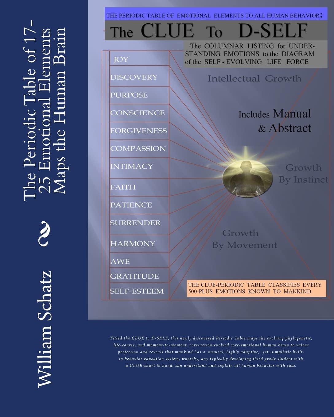 The Periodic Table of 17-25 Emotional Elements Maps the Human Brain: Titled the CLUE to D-SELF, this exact, central, science of emotions simulates the ... core-actions evolved core-emotions Psychology
