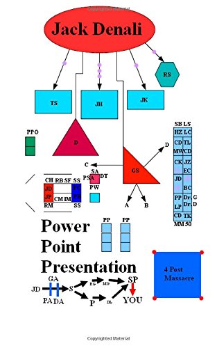 Power Point Presentation Contemporary literature