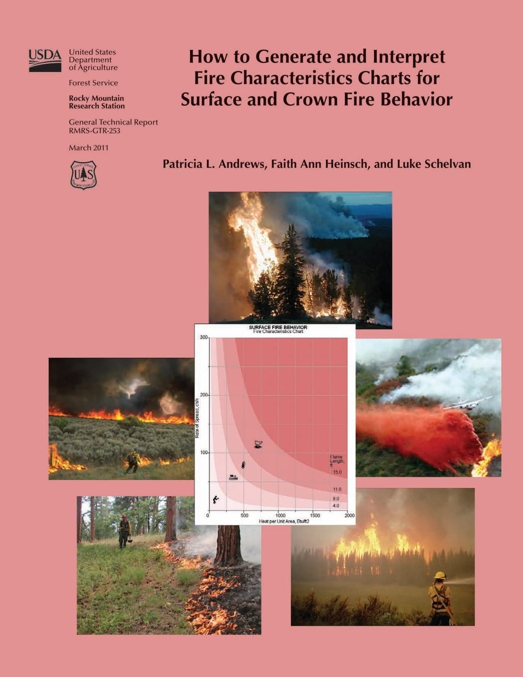 How to Generate and Interpret Five Characteristics Charts for Surface and Crown Fire Behavior Reference Books