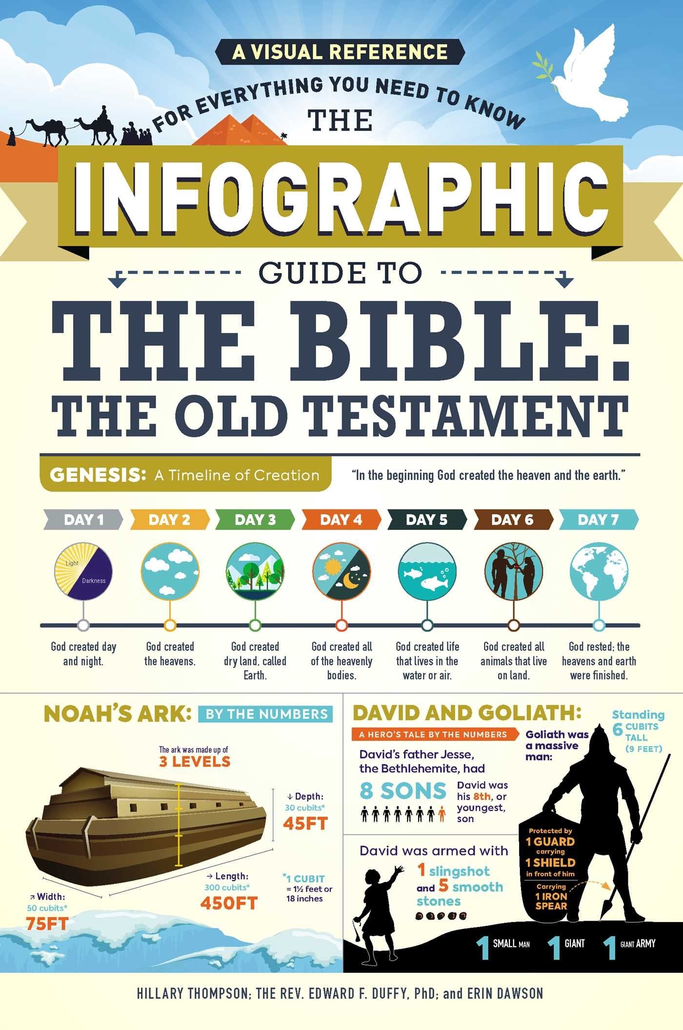 The Infographic Guide to the Bible: The Old Testament: A Visual Reference for Everything You Need to Know (Infographic Guide Series) Manga