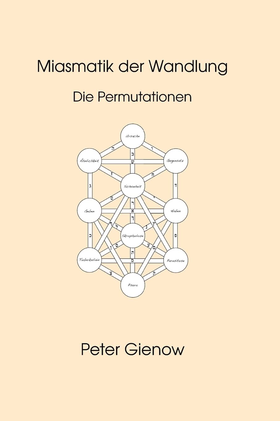 Miasmatik der Wandlung: Die Permutationen Health, Nutrition & Fitness