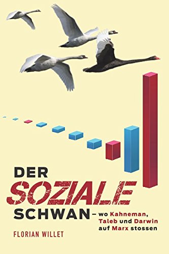 Der Soziale Schwan: wo Kahneman, Taleb und Darwin auf Marx stossen Psychology