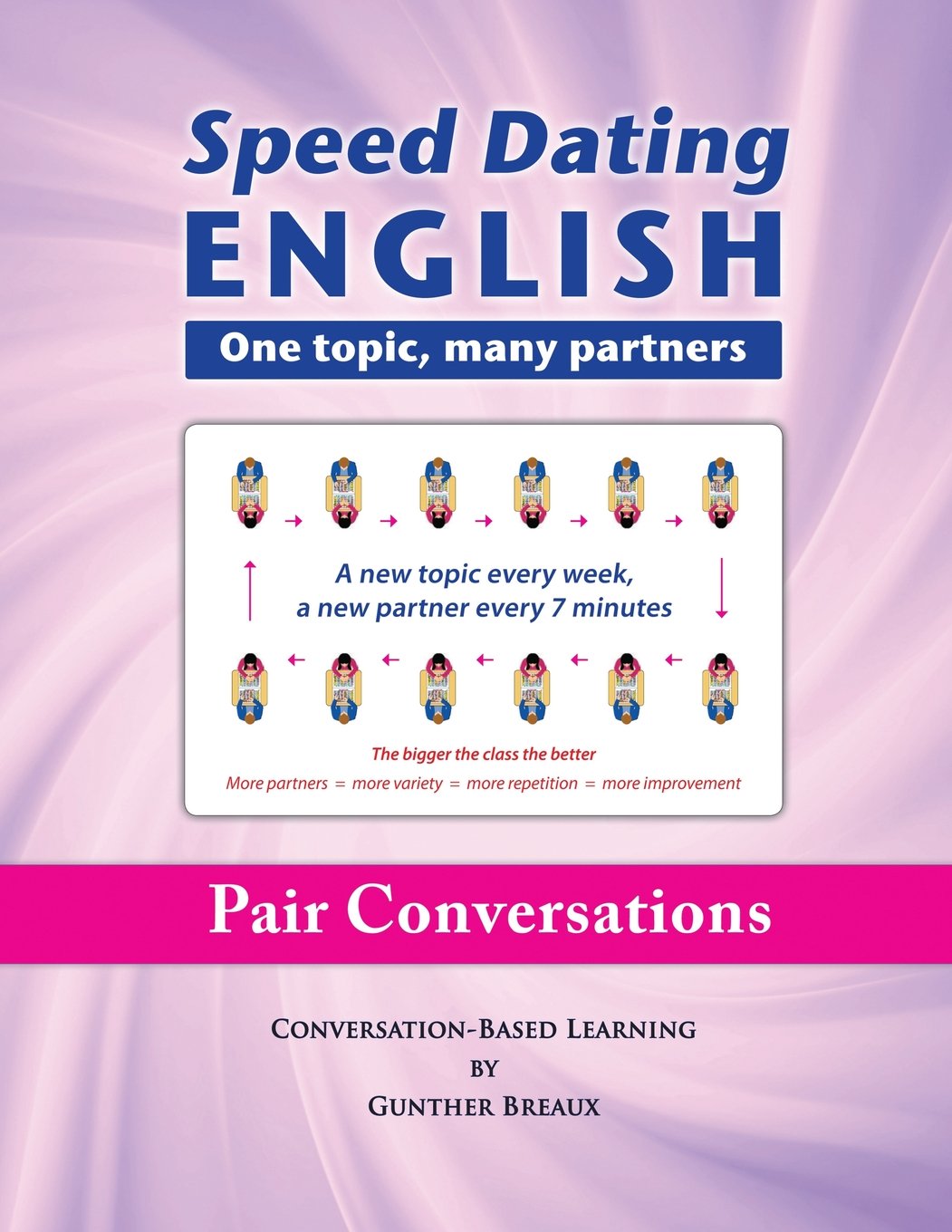 Speed Dating English: One topic, many partners Foreign Languages ​​& Dictionaries