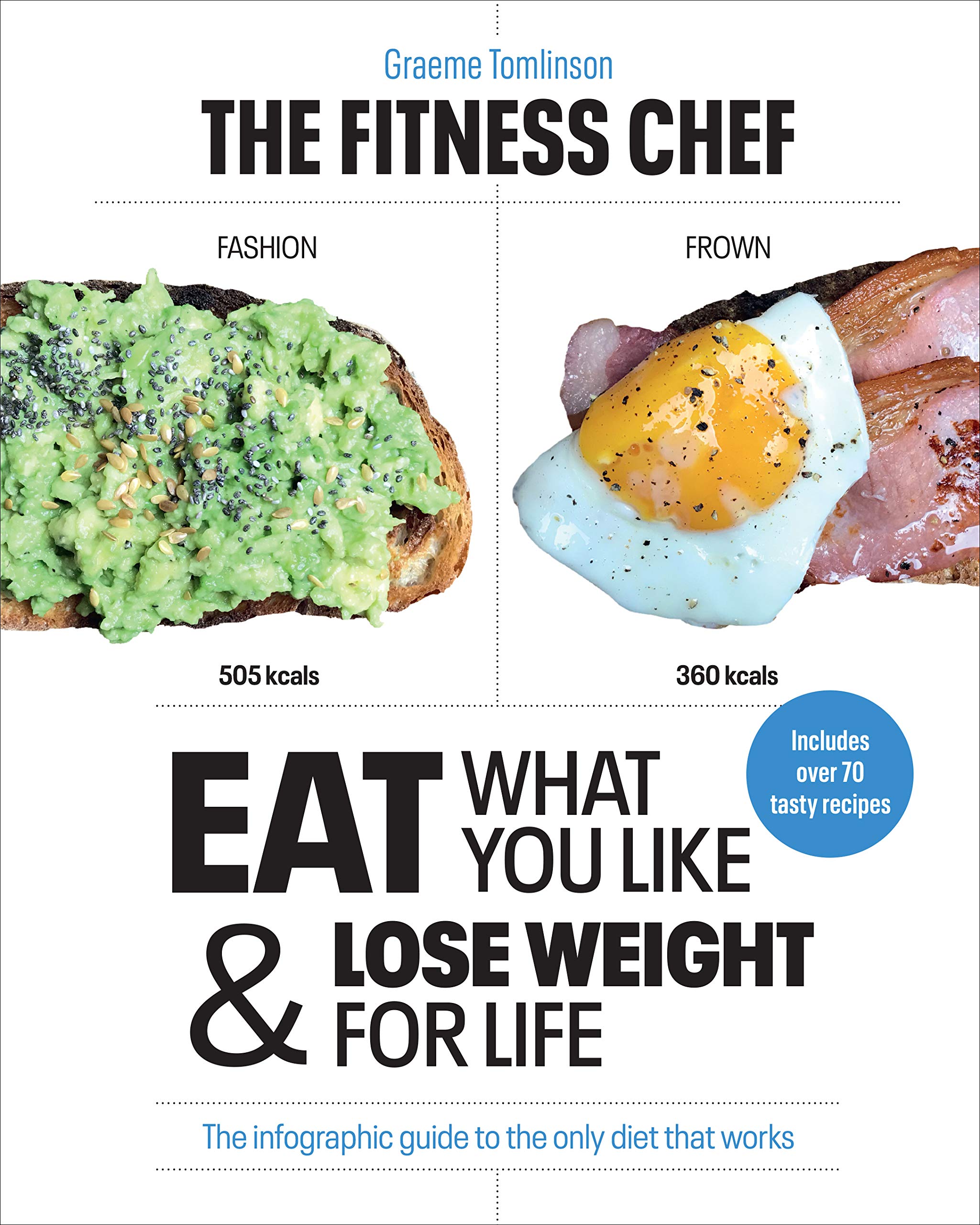 Eat What You Like & Lose Weight for Life Business, Finance & Career