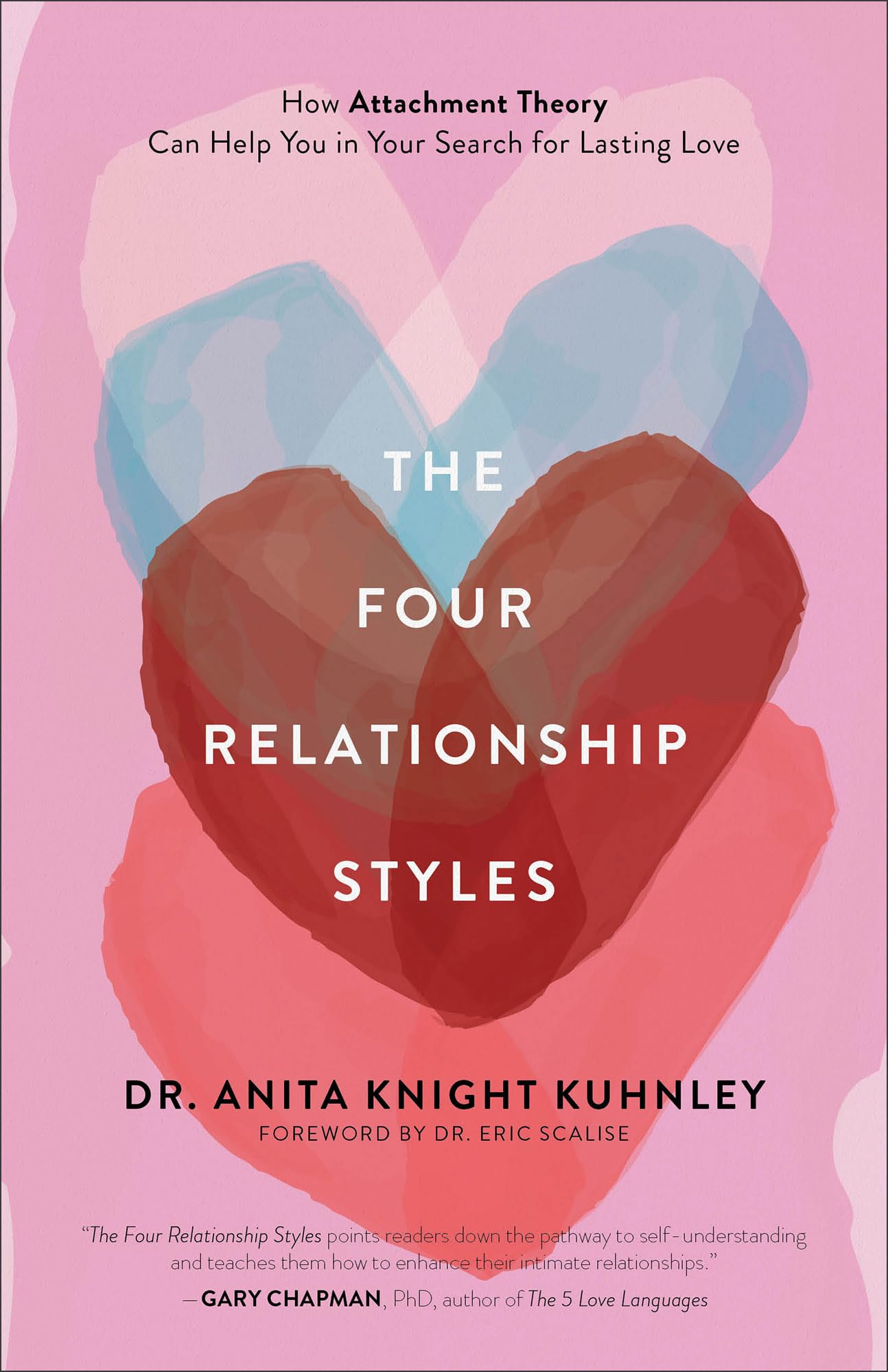 The Four Relationship Styles Business, Finance & Career