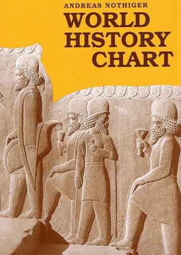 Product Image: World History Chart & Book by Andreas Nothiger