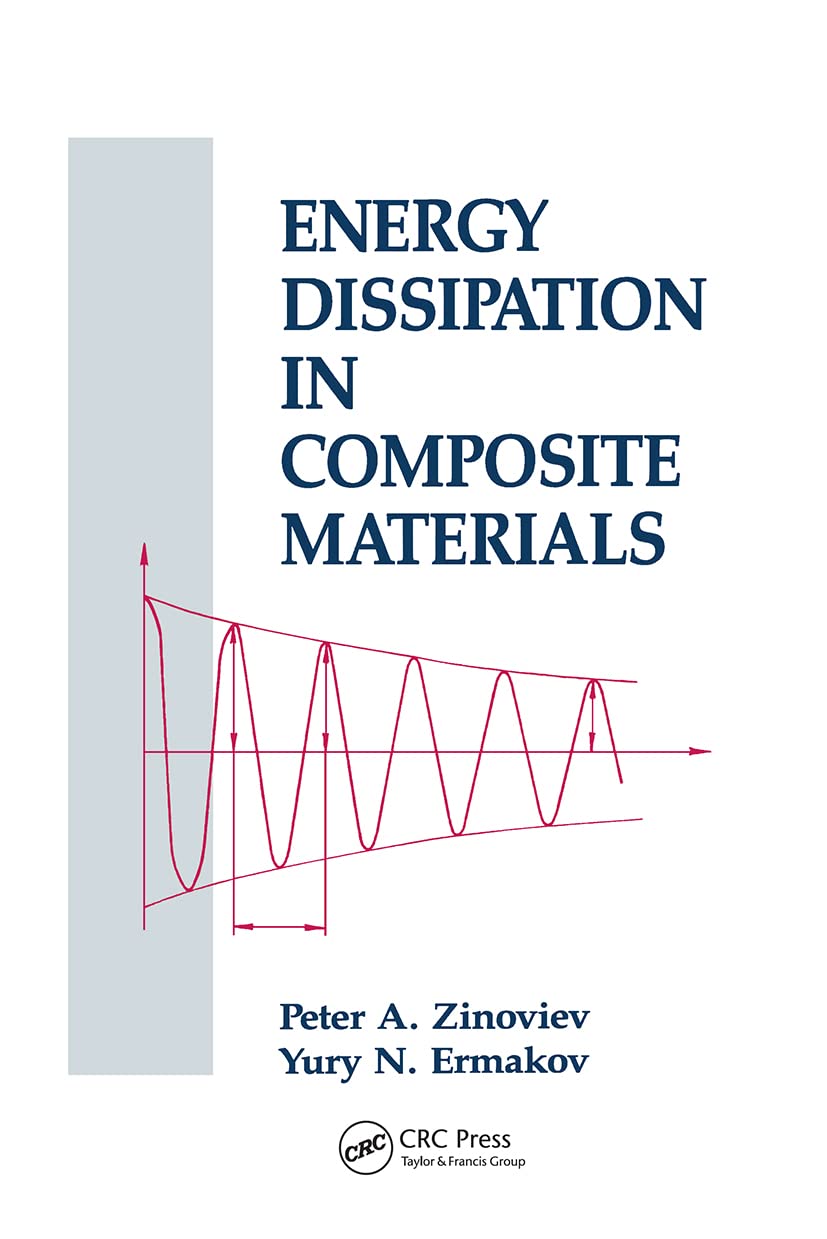 Energy Dissipation in Composite Materials Business & Technology