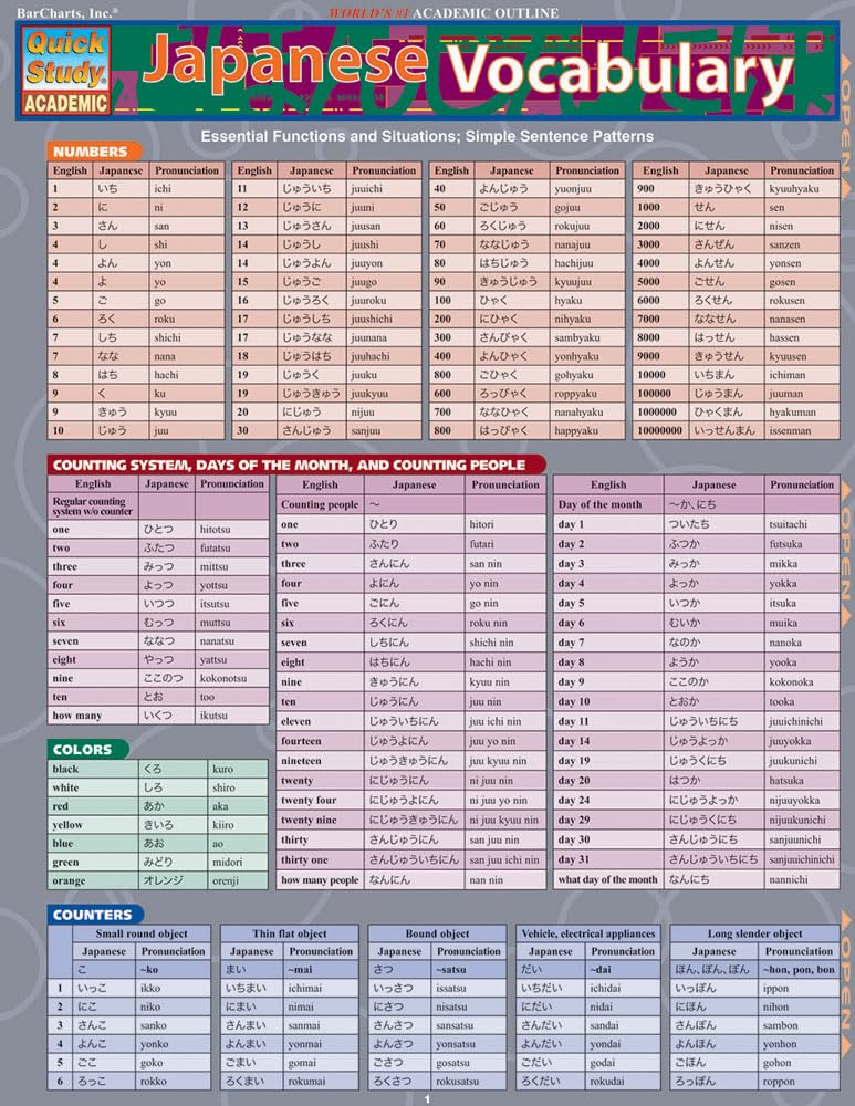 Japanese Vocabulary: Laminated Reference Guide (QuickStudy Academic) Foreign Languages ​​& Dictionaries
