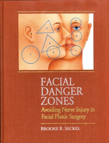 Facial Danger Zones: Avoiding Nerve Injury in Facial Plastic Surgery Medicine