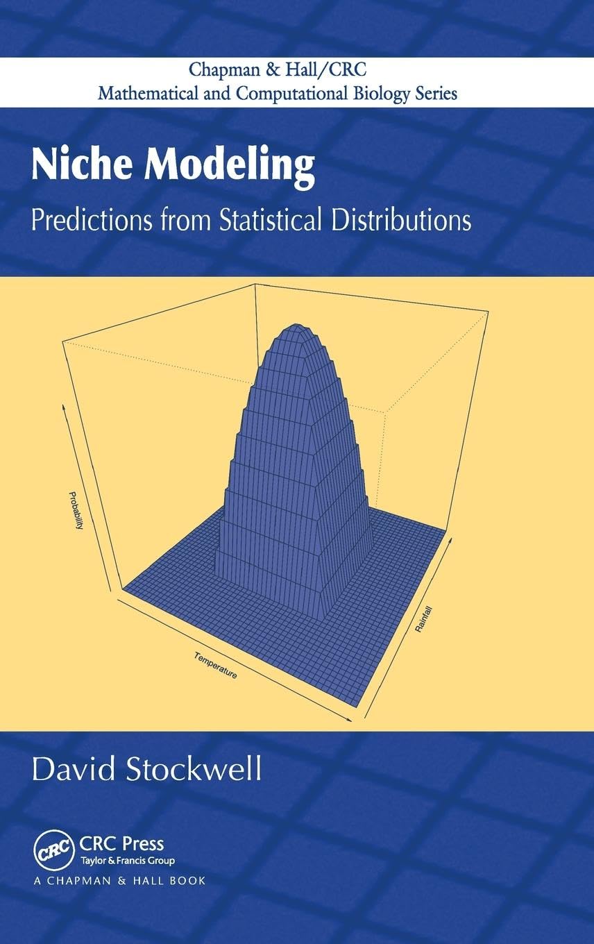 Niche Modeling Mathematics