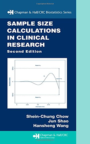 Sample Size Calculations in Clinical Research (Chapman & Hall/Crc Biostatistics Series) Medicine