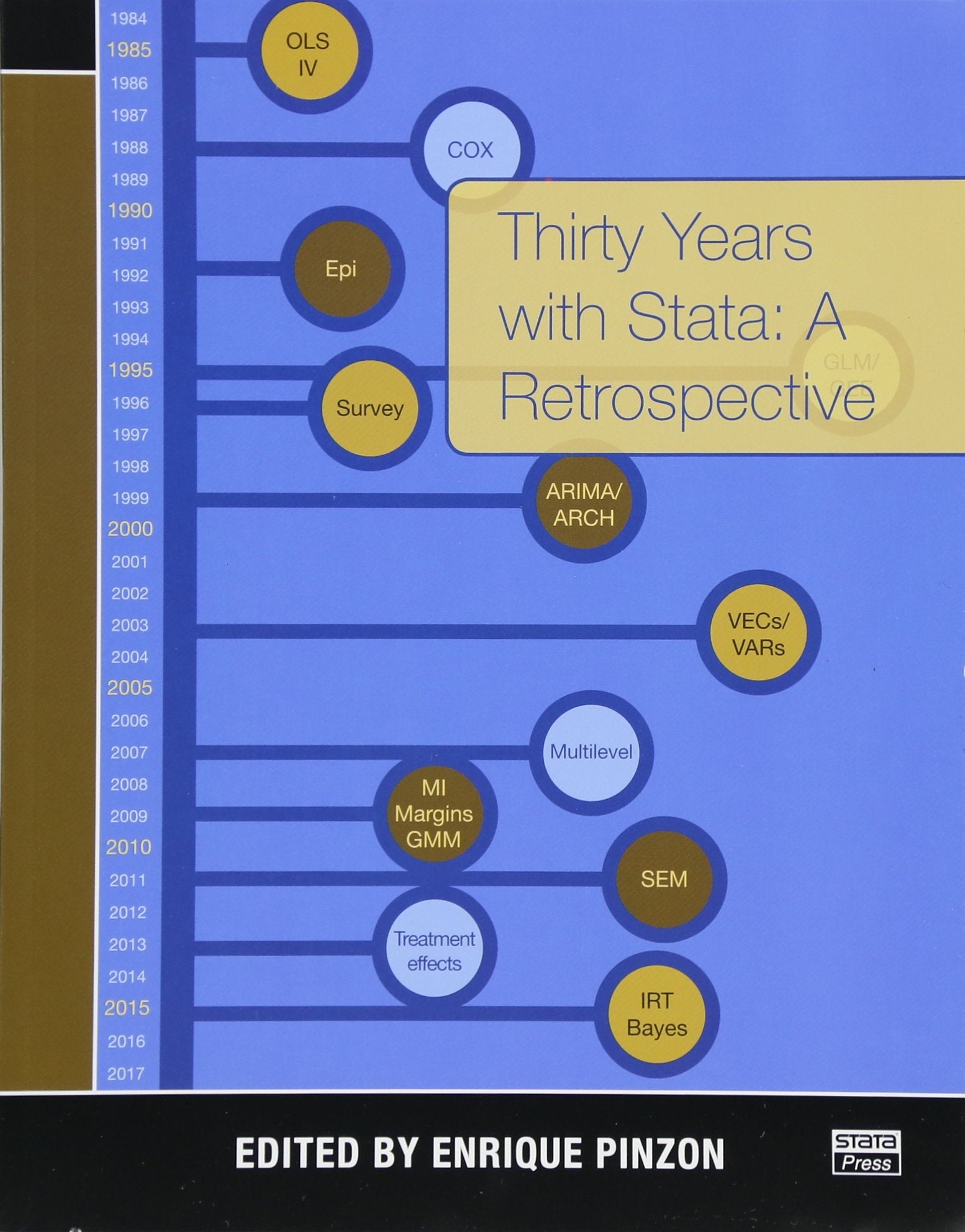 Thirty Years With Stata: A Retrospective Mathematics