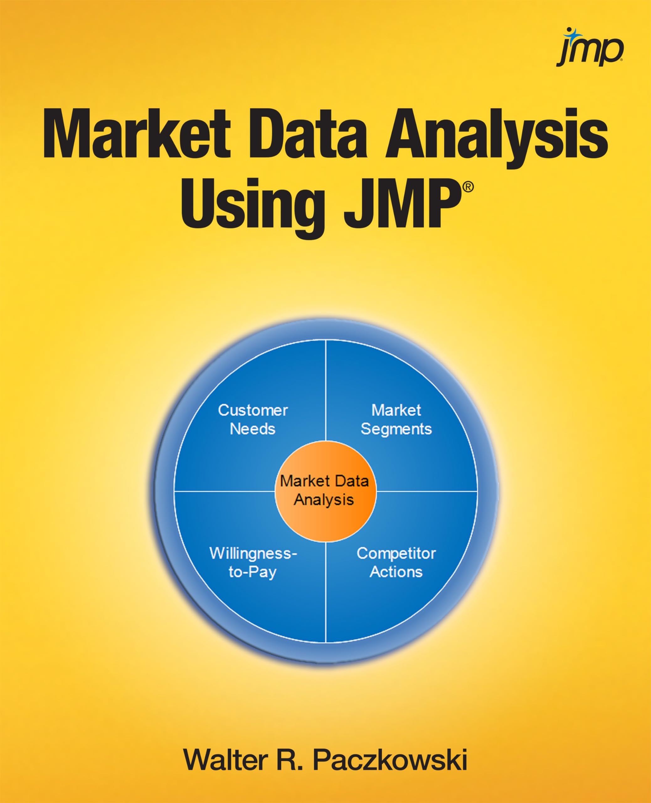 Market Data Analysis Using JMP Computer Science