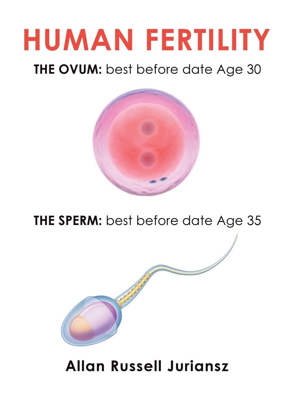 HUMAN FERTILITY Medicine