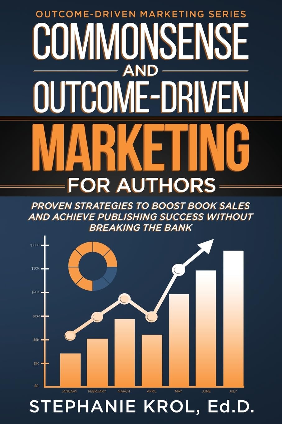 Commonsense and Outcome-Driven Marketing for Authors Contemporary literature