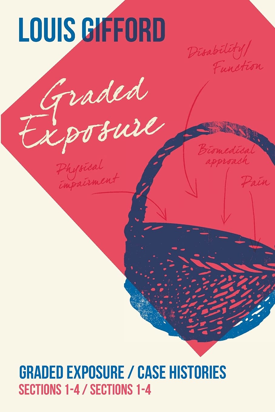 Louis Gifford Aches and Pains Book Three: Graded Exposure Sections 1-4 Case Histories Sections 1-4 Medicine