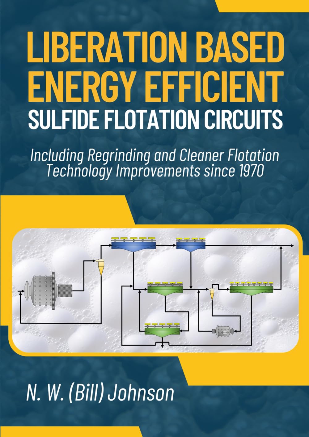 LIBERATION BASED ENERGY EFFICIENT SULFIDE FLOTATION CIRCUITS: Including Regrinding and Cleaner Flotation Technology Improvements since 1970 Business & Technology